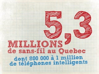 MILLIONS
           5,3
de sans-fil au Quebec
 dont  800 000 a 1 million
de telep hones intelligents
 