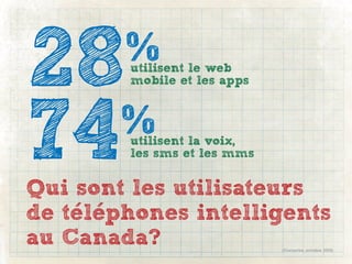 28      %
        utilisent le web
        mobile et les apps




74%     utilisent la voix,
        les sms et les mms


Qui sont les utilisateurs
de telephones intelligents
au Canada?                   (Forrester, octobre 2010)
 