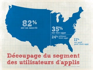 82 %
    ont un sans-fil
                      35%
                      ont des apps

                      24 % utilisent
                           leurs apps
                                                  11%
                                                  ont paye
                                                   pour leurs apps




Decoupage du segment
des utilisateurs d’applis      (Pew Internet, avril-mai 2010)
 