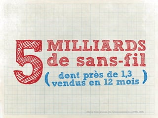 5
    MILLIARDS
    de sans-fil
(    dont pres de 1,3
    vendus en 12 mois
                                                                 )

          (Union Internationale des telecommunications (ONU), 2010)
 