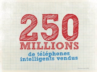 250
MILLIONS
    de telephones
i ntelligents vendus
                   (Gartner, aout 2010)
 