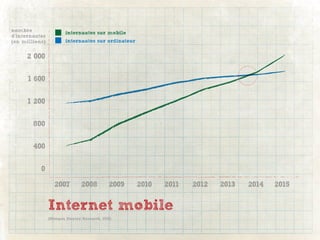 nombre                  internautes sur mobile
d’internautes
(en millions)           internautes sur ordinateur


     2 000


      1 600


      1 200


        800


        400


           0

                   2007         2008         2009    2010   2011   2012   2013   2014   2015


                Internet mobile
                (Morgan Stanley Research, 2010)
 