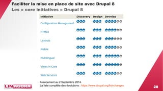 28 
Faciliter la mise en place de site avec Drupal 8 
Les « core initiatives » Drupal 8 
Avancement au 2 Septembre 2014. 
La liste complète des évolutions : https://www.drupal.org/list-changes 
 