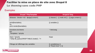 36 
Faciliter la mise en place de site avec Drupal 8 
Le theming sans code PHP 
Drupal 7 PhpTemplate Drupal 8 Twig 
$classes - $node->nid - $page['content'] {{ classes } - {{ node.nid }} - {{ page.content }} 
print($variables); 
ou 
print render($variables); 
{{ variables }} 
Fonctions de theme 
Ou 
Templates *.tpl.php 
*.html.twig 
Dans *.tpl.php 
<?php db_query('DROP TABLE {node}'); ?> 
Nope 
Filtrage de l'affichage des variables {{ variable|raw }} 
{{ "Read more" | t }} 
Exemples 
 