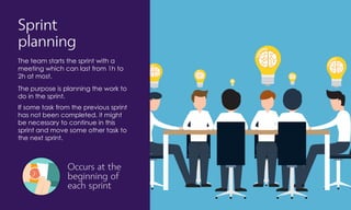 Occurs at the
beginning of
each sprint
Sprint
planning
The team starts the sprint with a
meeting which can last from 1h to
2h at most.
The purpose is planning the work to
do in the sprint.
If some task from the previous sprint
has not been completed, it might
be necessary to continue in this
sprint and move some other task to
the next sprint.
 