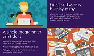 Great software is
built by many
When you are in a team of people, you
can do amazing things! Many brains
with many ideas, and you also have
people you can rely on.
A single programmer
can’t do it
When building great software, you need
more than just a programmer.
Alone, you struggle with a lot of work to do.
Also, you make many mistakes, and alone,
you cannot learn much.
 