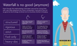 Waterfall is no good (anymore)
Even though this methodology had been around for a long time
with very solid adoptions by many companies, it proved to be not
as good as technology evolved and as business started changing.
structured
rigorous
strict
fwd-only
heavy-doc
Very clear process,
clear steps, clear
agenda.
Difficult to react to
problems and
changes.
Deep control of
resources, cannot
escape planning.
Too large planning
horizon! Things can
always go wrong.
Not planned tasks
find no space for
action.
What if something
happens and plans
are to be changed?
Cannot go back,
once a phase is
done, we move on.
What if we spot a
problem in the
previous phase?
Avoids confusion,
facilitates
coordination.
It takes too much
time to write all these
papers!
 