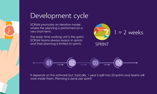 Development cycle
SCRUM promotes an iterative model
where the planning is performed on a
very short term.
1 = 2 weeks
SPRINT
The basic time working unit is the sprint.
SCRUM teams always reason in sprints
and their planning is limited to sprints.
It depends on the software but, typically, 1 year is split into 23 sprints and teams will
work inside them. Planning is done per sprint!
 