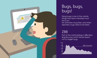 Bugs, bugs,
bugs!
Fixing bugs is one of the certain
things that team members must
focus on.
No software is bug free, and when
reported, bugs need to be fixed.
Part of the methodology is ZBB (Zero
Bug Bounce) which forces teams
not to neglet bugs.
0
5
10
15
20
ZBB threshold
ZBB
 