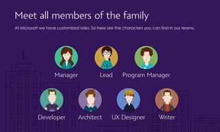 Meet all members of the family
At Microsoft we have customized roles. So here are the characters you can find in our teams.
Developer UX DesignerArchitect Writer
Manager Program ManagerLead
 