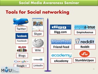 Role of Social Media in Education | PDF