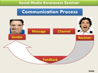 Role of Social Media in Education | PDF