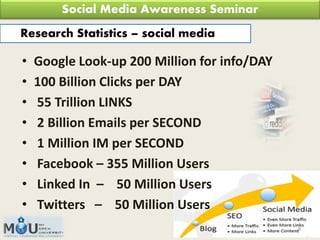 Role of Social Media in Education | PDF