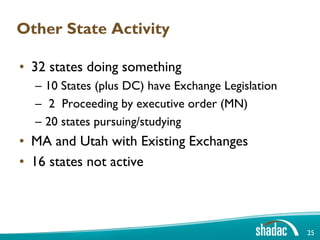 Other State Activity

• 32 states doing something
  – 10 States (plus DC) have Exchange Legislation
  – 2 Proceeding by executive order (MN)
  – 20 states pursuing/studying
• MA and Utah with Existing Exchanges
• 16 states not active



                                                    25
 
