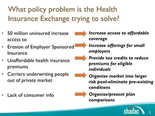 What policy problem is the Health
  Insurance Exchange trying to solve?
• 50 million uninsured increase   • Increase access to affordable
  access to                         coverage
• Erosion of Employer Sponsored   • Increase offerings for small
  Insurance                         employers
                                  • Provide tax credits to reduce
• Unaffordable health insurance
                                    premiums for eligible
  premiums                          individuals
• Carriers underwriting people    • Organize market into larger
  out of private market             risk pool-eliminate pre-existing
                                    conditions
• Lack of consumer info           • Organize/present plan
                                    comparisons

                                                                 3
 