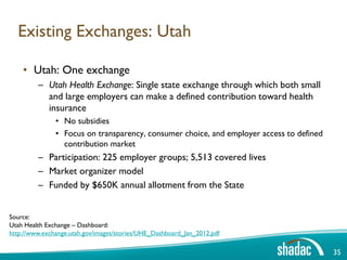 Existing Exchanges: Utah

    • Utah: One exchange
         – Utah Health Exchange: Single state exchange through which both small
           and large employers can make a defined contribution toward health
           insurance
               • No subsidies
               • Focus on transparency, consumer choice, and employer access to defined
                 contribution market
         – Participation: 225 employer groups; 5,513 covered lives
         – Market organizer model
         – Funded by $650K annual allotment from the State


Source:
Utah Health Exchange – Dashboard:
http://www.exchange.utah.gov/images/stories/UHE_Dashboard_Jan_2012.pdf

                                                                                          35
 