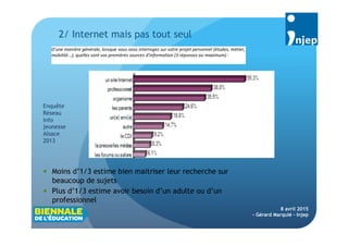 7
8 avril 2015
- Gérard Marquié - Injep
 Moins d’1/3 estime bien maitriser leur recherche sur
beaucoup de sujets
 Plus d’1/3 estime avoir besoin d’un adulte ou d’un
professionnel
2/ Internet mais pas tout seul
Enquête
Réseau
Info
jeunesse
Alsace
2013
D’une manière générale, lorsque vous vous interrogez sur votre projet personnel (études,
Métier, mobilité…) quelles sont vos premières sources d’information ? (3 réponses maximum)
 