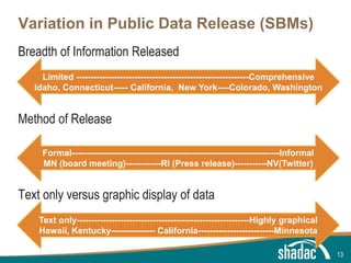 Click to edit Master title style
Click to edit Master text styles
Second level
Third level
Fourth level
Fifth level
Variation in Public Data Release (SBMs)
13
Breadth of Information Released
Method of Release
Text only versus graphic display of data
Limited -----------------------------------------------------------Comprehensive
Idaho, Connecticut----- California, New York----Colorado, Washington
Formal-----------------------------------------------------------------------Informal
MN (board meeting)------------RI (Press release)-----------NV(Twitter)
Text only-----------------------------------------------------------Highly graphical
Hawaii, Kentucky--------------- California--------------------------Minnesota
 
