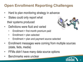 Click to edit Master title style
Click to edit Master text styles
Second level
Third level
Fourth level
Fifth level
Open Enrollment Reporting Challenges
• Hard to plan monitoring strategy in advance
• States could only report what
their systems produced
• Definitions were fluid and varied
• Enrollment = first month premium paid
• Enrollment = plan selected
• Enrollment = plan and payment source selected
• Enrollment messages were coming from multiple sources
(state, feds, media)
• FFMs didn’t have many data source options
• Benchmarks were unclear
15
 