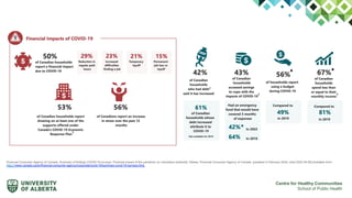 Financial Consumer Agency of Canada. Summary of findings COVID-19 surveys: Financial impact of the pandemic on Canadians [...