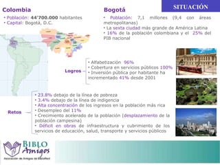 Población:  44'700.000  habitantes Capital : Bogotá, D.C.  Colombia Bogotá  Población:  7,1 millones (9,4 con áreas metropolitanas) La  sexta ciudad  más grande de América Latina 16%  de la población colombiana y el  25%  del PIB nacional Retos Logros Alfabetización  96% Cobertura en servicios públicos  100%   Inversión pública por habitante ha incrementado  41%  desde 2001 23.8%  debajo de la línea de pobreza 3.4%  debajo de la línea de indigencia Alta concentración  de los ingresos en la población más rica Desempleo del  11% Crecimiento acelerado de la población ( desplazamiento  de la población campesina) Déficit en obras  de infraestructura y cubrimiento de los servicios de educación, salud, transporte y servicios públicos 