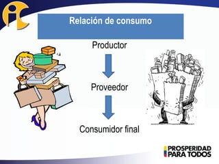 Productor
Proveedor
Consumidor final
Relación de consumo
 