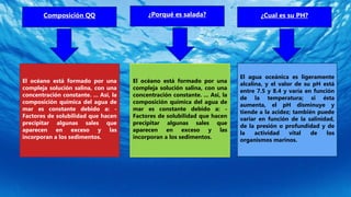 Composición QQ
El océano está formado por una
compleja solución salina, con una
concentración constante. ... Así, la
composición química del agua de
mar es constante debido a: -
Factores de solubilidad que hacen
precipitar algunas sales que
aparecen en exceso y las
incorporan a los sedimentos.
¿Porqué es salada? ¿Cual es su PH?
El océano está formado por una
compleja solución salina, con una
concentración constante. ... Así, la
composición química del agua de
mar es constante debido a: -
Factores de solubilidad que hacen
precipitar algunas sales que
aparecen en exceso y las
incorporan a los sedimentos.
El agua oceánica es ligeramente
alcalina, y el valor de su pH está
entre 7.5 y 8.4 y varía en función
de la temperatura; si ésta
aumenta, el pH disminuye y
tiende a la acidez; también puede
variar en función de la salinidad,
de la presión o profundidad y de
la actividad vital de los
organismos marinos.
 