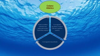 Océano
Atlántico
Es el segundo
las extenso, ocupa el
25% de la superficie
oceánica
Es el segundo mas profundo.
Posee la cordillera
submarina mas
extensa del mundo:
Dorsal Meso atlántica
 