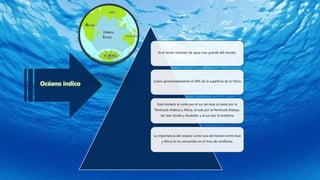 Es el tercer volumen de agua mas grande del mundo.
Cubre aproximadamente el 20% de la superficie de la Tierra
Esta limitado al norte por el sur de Asia; al oeste por la
Península Arábica y África; al este por la Península Malaya,
las islas Sonda y Australia: y al sur por la Antártica
La importancia del océano como ruta de transito entre Asia
y África lo ha convertido en el foco de conflictos.
Océano indico
 