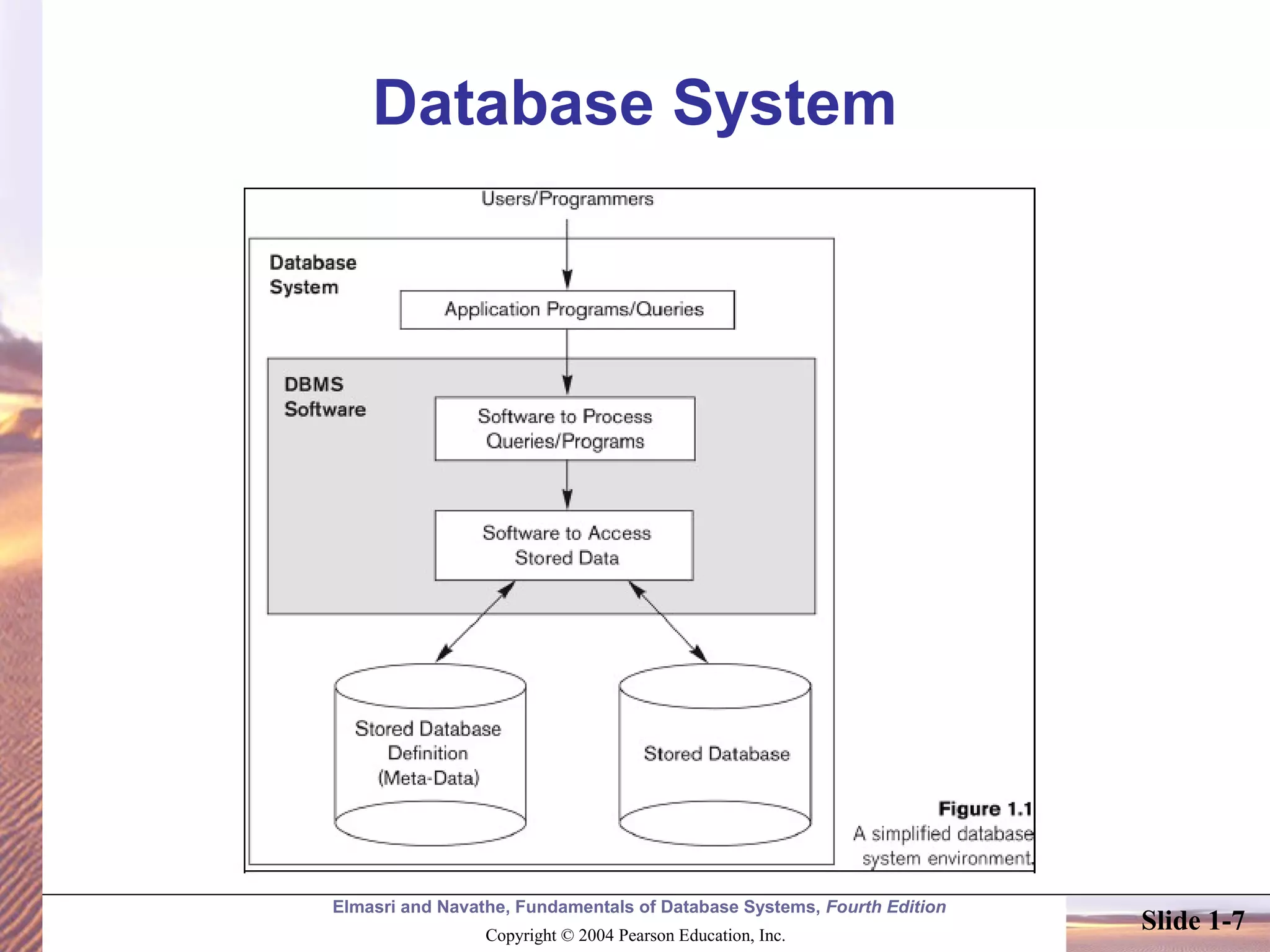 Database Presentation | PPT | Databases | Computer Software and ...