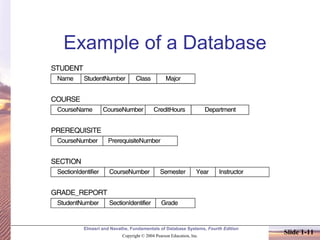 Elmasri and Navathe, Fundamentals of Database Systems, Fourth Edition
Copyright © 2004 Pearson Education, Inc.
Slide 1-11
Example of a Database
 