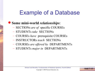 Elmasri and Navathe, Fundamentals of Database Systems, Fourth Edition
Copyright © 2004 Pearson Education, Inc.
Slide 1-13
Example of a Database
Some mini-world relationships:
– SECTIONs are of specific COURSEs
– STUDENTs take SECTIONs
– COURSEs have prerequisite COURSEs
– INSTRUCTORs teach SECTIONs
– COURSEs are offered by DEPARTMENTs
– STUDENTs major in DEPARTMENTs
 