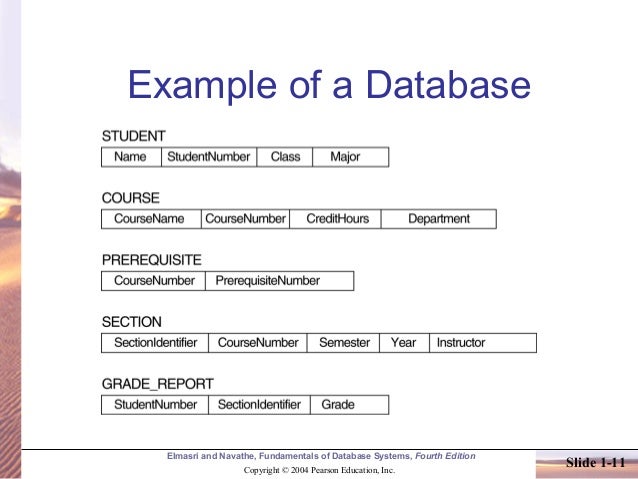 Data presentation methods in research image