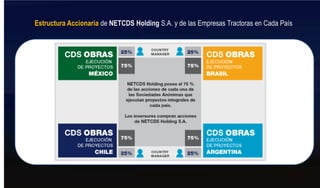 Estructura Accionaria de NETCDS Holding S.A. y de las Empresas Tractoras en Cada País