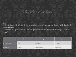 Use: 
The infinite verb (play) with the personal pronouns I, you, we and they (or with the plural 
form of nouns) 
The verb + s (plays) with the personal pronouns he, she, it (or with the singular form of 
nouns) 
Affirmative negative question 
I/you/we/they I play. I do not play. Do I play? 
he/she/it He plays. He does not play. Does he play? 
