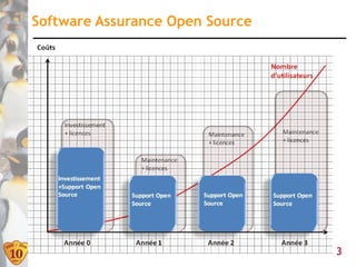 Software Assurance Open Source




                                 13
 