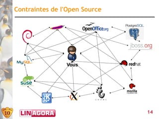 Contraintes de l'Open Source




                Vous




                               14
 