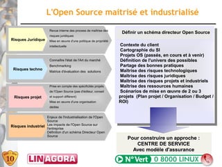L'Open Source maitrisé et industrialisé
                       Revue interne des process de maîtrise des
                                                                     Définir un schéma directeur Open Source
                       risques juridiques
Risques Juridique      Mise en œuvre d'une politique de propriété
                       intellectuelle                               Contexte du client
                                                                    Cartographie du SI
                                                                    Projets OS (passés, en cours et à venir)
                       Connaître l'état de l'Art du marché          Définition de l'univers des possibles
                       Benchmarking                                 Partage des bonnes pratiques
 Risques techno                                                     Maîtrise des risques technologiques
                       Matrice d'évaluation des solutions
                                                                    Maîtrise des risques juridiques
                                                                    Maîtrise des risques projets et industriels
                       Prise en compte des spécificités projets     Maîtrise des ressources humaines
                       de l'Open Source (pas d'éditeur, conseil     Scénarios de mise en œuvre de 2 ou 3
  Risques projet       et support différent)                        projets (Plan projet / Organisation / Budget /
                       Mise en œuvre d'une organisation             ROI)
                       dédiée


                   Enjeux de l'industrialisation de l'Open
                   Source
Risques industriel Les impacts de l'Open Source sur
                   l'entreprise
                   Définition d'un schéma Directeur Open
                   Source
                                                                        Pour construire un approche :
                                                                           CENTRE DE SERVICE
                                                                          Avec modèle d'assurance
                                                                                                              16
 