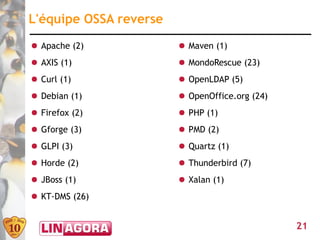 L'équipe OSSA reverse
● Apache (2)            ● Maven (1)
● AXIS (1)              ● MondoRescue (23)
● Curl (1)              ● OpenLDAP (5)
● Debian (1)            ● OpenOffice.org (24)
● Firefox (2)           ● PHP (1)
● Gforge (3)            ● PMD (2)
● GLPI (3)              ● Quartz (1)
● Horde (2)             ● Thunderbird (7)
● JBoss (1)             ● Xalan (1)
● KT-DMS (26)


                                                21
 