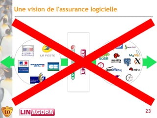 Une vision de l'assurance logicielle




                                       23
 