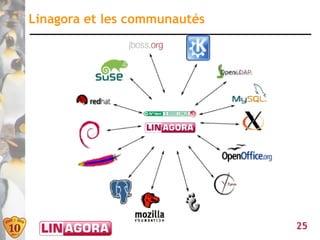 Linagora et les communautés




                              25
 
