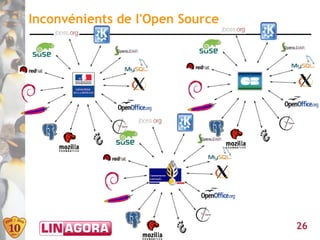 Inconvénients de l'Open Source




                                 26
 