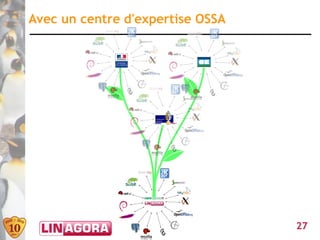 Avec un centre d'expertise OSSA




                                  27
 