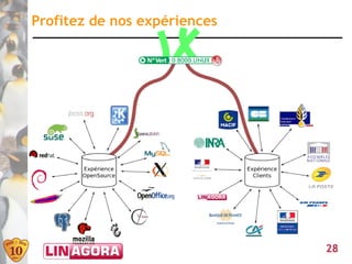 Profitez de nos expériences




                              28
 