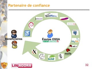 Partenaire de confiance




Bénéficiaires       Équipe OSSA   ,




                                      32
 