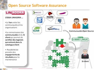 Open Source Software Assurance




                                 34
 