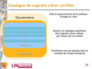 Catalogue de Logiciels Libres certifiés

                        Aide à la gouvernance de la politique
    Gouvernance                    d'usage du Libre




        Logiciel 1

        Logiciel 2
                           Gestion du catalogue spécifique
                            des Logiciels Libres utilisés
        Logiciel 3           par chacun de nos clients
           ...
        Logiciel n

     Catalogue
                         Certification de ces logiciels dans le
     Certification         contexte de chaque entreprise




                                                            35
 