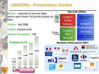LINAGORA – Présentation Société
                                                         Nos trois métiers
Mission : Logiciels et services Open
source pour réussir les grands projets du    OBM                    Schéma Directeur
                                             LinPKI                 Open Source
libre                                        LinID
                                             LinSM
Fondée : Mai 2000
Capital: Capital privé
                                          X OSSA
Nombre d'employés : 150                     Hosting
                                                                  Intégration, Expertise
                                                                  Migration, Formation


 Évolution du CA                               Quelques clients (parmi 500+)


                                  16 M€

                          13 M€
                  11 M€
           8 M€

    4 M€


    2006   2007   2008    2009    2010

                                                                                           4
 
