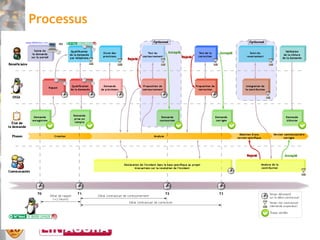 Processus




            40
 