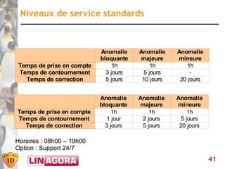 Niveaux de service standards



                            Anomalie    Anomalie    Anomalie
                            bloquante   majeure     mineure
 Temps de prise en compte        1h          1h        1h
 Temps de contournement       3 jours     5 jours        -
   Temps de correction        5 jours    10 jours    20 jours


                            Anomalie    Anomalie    Anomalie
                            bloquante    majeure    mineure
Temps de prise en compte         1h         1h           1h
Temps de contournement        1 jour     2 jours      5 jours
  Temps de correction         3 jours    5 jours     20 jours

Horaires : 08h00 – 19h00
Option : Support 24/7
                                                                41
 